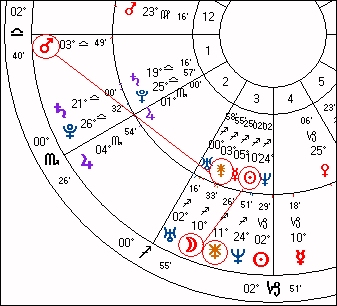 Juno In A Man S Chart