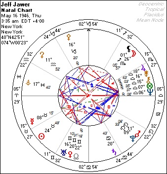 Derek Jeter Birth Chart
